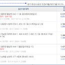 만석부동산공인중개사사무소 이미지