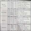 홍대 프로씨드 짐 이미지