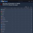 Top 10 | October 11, 2026 이미지