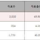법무사 - 3006 | 법무사