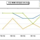 [부동산 캘린더: 매매] 9월 대책 소문에 재건축 '꿈틀' 이미지