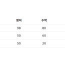 0903 숙제(성적, BMI) 이미지