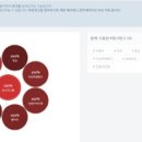 건돌이