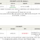 옥포중앙로 이미지