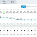 23년 6월30일 (금) 오늘의날씨 이미지