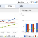 미래기전