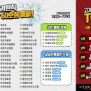 고기원칙범계점