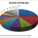 윈즈컨설팅