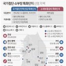 첨단산업7로 이미지