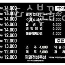 김해뒷고기&숯불꼼장어 네이버블로그
