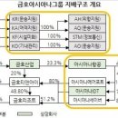 금호익스프레스 주식회사 이미지