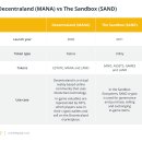 디센트럴랜드 MANA 에서 가상 부동산 구매에 대한 초보자 가이드 이미지