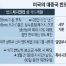 삼화하이텍