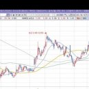 [JTC] 2021년 4월 14일 JTC(950170)분석, 투자전략 이미지