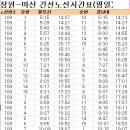 불모산 그린공원 이미지