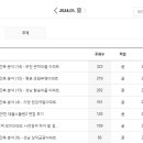 논골(자양) 이미지