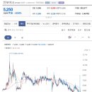 인포마크 해당 종목의 사업변화여부를 살피고 매매하는것이 더욱 바람직해 보입니다. 인포마크 기존 보유고객은 전저점 이탈시 전량 손절하는 이미지
