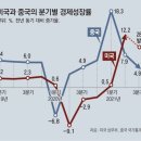 그냥 심심해서요. (12107) 휘청이는 美-中경제 이미지