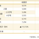 유한회사 행복상사 이미지
