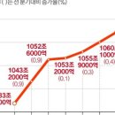 자영에너지 - 동두천시 | 자영에너지
