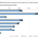 월간 전력 통계 이미지