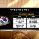 (응원방) 한국 VS 쿠바 (SBS Sports, 네이버, 아프리카TV 중계) 이미지