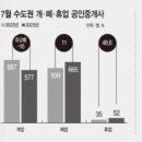 왕부동산공인중개사사무소 이미지