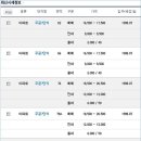 부개2동 주민센터 이미지