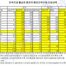 전투근무급여금 지급에 관한 특별법을 제정하라!| 이미지