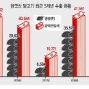 고기날다