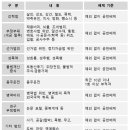 한국장애인평생교육사교육협회 이미지