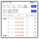 SK뷰센트럴공인중개사사무소 | 팔달10구역신축아파트/수원센트럴아이파크자이 신축아파트 25평 조합원 매물 6억8천