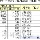 에너지공기업 올해 R&D 1조2천억원 투자,고효율 태양에너지,그리드-ESS,차세대풍력,미세먼지 저감 등, 에너지 전환과 4차 산업혁명 기술혁신 집중 이미지