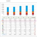 2024년도 장기등 이식 및 인체조직 기증 통계연보 이미지