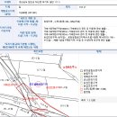 대산면914 이미지