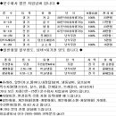 1톤 카고 법인 운수회사 지입 임대넘버 달아드립니다. 이미지