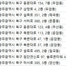 오성훈피부과의원 이미지