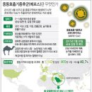 다모아주유소 이미지