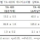 (주)와이앤에이치 이미지