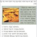 29회 고급 1번 해설(신석기 시대의 특징) 이미지