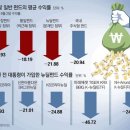 그냥 심심해서요. (16827) 文정부 ‘뉴딜펀드 급락 이미지