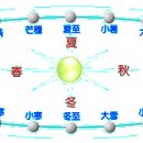 24절기 二十四節氣 절기력 3 이미지