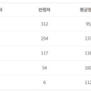 300005 | SCPC 2022 2차 예선 후기