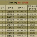 중국뉴스 | 모바일 '숙제 도우미' 쭤예허쯔, 교육스타트업 투자유망주 급부상 | 뉴스핌 이미지