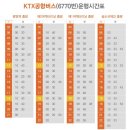 주식회사 체인지팩토리 | 오사카 여행 8일차 - 간사이공항 이동(주의사항 2가지), 제주항공 항공권 발권+짐부치기, 공항 면세점...