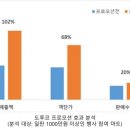 토마토마트 이미지