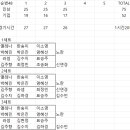 현대인삼 이미지