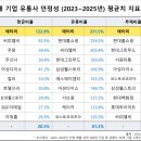 애터미 500대기업 안정성지표 이미지