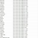 삼오장여관 이미지