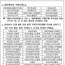 경찰공무원 채용 가산점 인정 무도단체 현황(2024.6.28 기준) 이미지